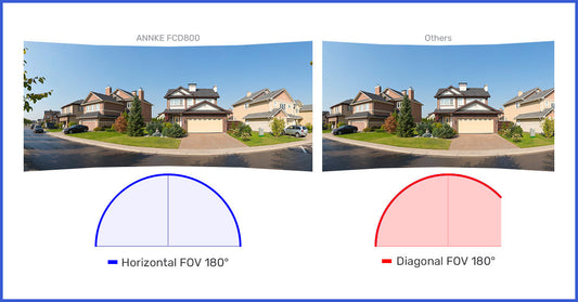 Caméras de sécurité ultra grand angle : Guide d’achat incontournable