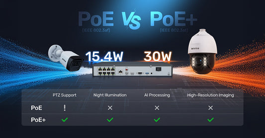 PoE vs PoE+: quali sono le differenze e quale soluzione è migliore per le telecamere di sicurezza?